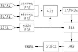 天然气净化厂高浓度生产废水处理系统及处理方法