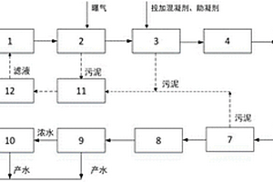 IGCC电厂煤气化与含硫混合废水处理回用零排放系统及方法