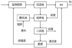 矿山酸性废水处理工艺