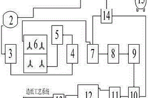 造纸废水的处理系统