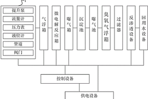 废水处理成套设备