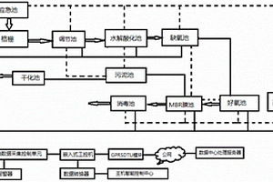 带有控制单元的医院废水处理装置