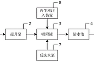 新型含氟废水处理系统