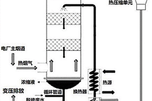 热烟气变压排放水循环的热废水浓缩系统和方法