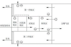 基于MSBR工艺的废水处理系统