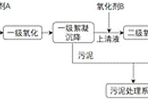 硝基苯类废水电化学深度处理的方法