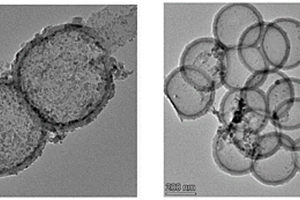球型HCNs@g-C3N4/TiO2光催化剂的制备方法及其在染料废水中的应用