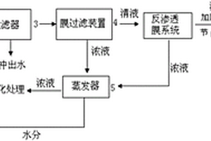 印钞废水分离回收系统