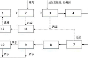 IGCC电厂煤气化与含硫混合废水处理回用零排放系统