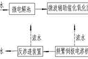 高效稳定的焦化废水深度处理工艺及处理系统