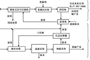 基于高效絮凝的纳滤软化分盐废水预处理系统与方法