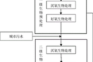 皮革废水电吸附处理及回用的方法