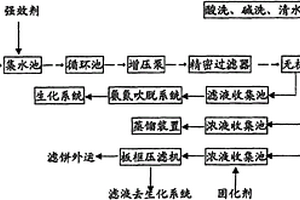 含膜过滤单元的印染厂高浓度浆料废水处理新工艺