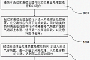 三元复合驱采油废水的处理及原油回收装置