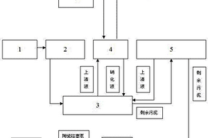 零污泥排放的印染废水处理工艺