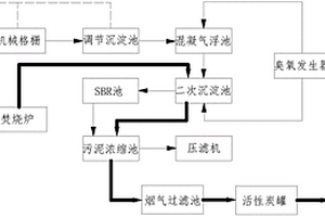 皮革废水处理专用系统