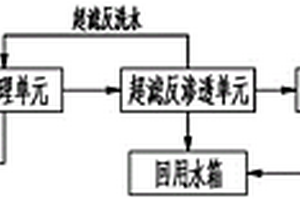 燃煤电厂湿法烟气脱硫废水零排放系统