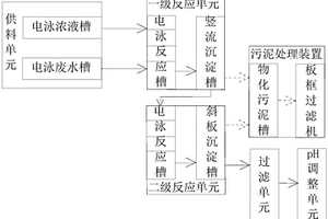 汽车涂装电泳废水预处理系统