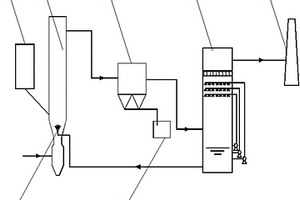 湿法脱硫产物干态处理及废水零排放系统