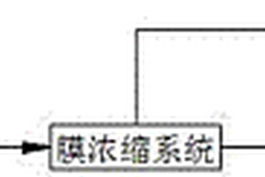 印染废水零排放处理系统