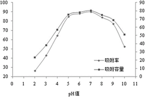 活性炭及其制备方法及含铀废水的处理方法