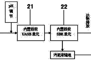 处理印染废水的内置铁炭UASB-SBR联用系统