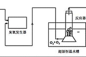 湿法炼锌过程中排放含氯废水净化的方法