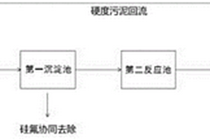 高盐废水的处理系统和处理方法