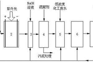 基于光电芬顿‑生物强化的废水处理系统