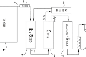 无排废水净水机