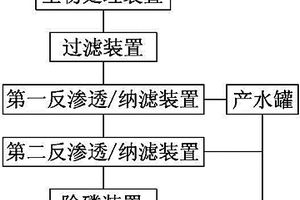 废水深度除磷并回用的装置