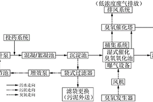 荧光探伤废水一体化处理系统