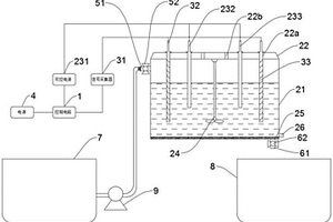 自动检测及处理的废水电降解装置