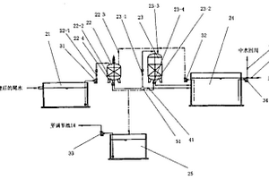 印染废水深度处理的系统