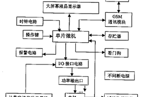 采用公用无线数据网的污(废)水排放自控系统