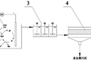 含氰废水电催化氧化处理系统