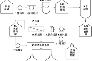 造纸废水中分离提取木糖的装置