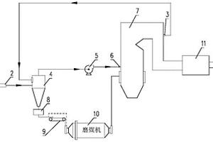 基于燃煤电厂锅炉及制粉系统处置有机废水的系统