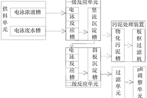 汽车涂装电泳废水预处理系统及方法