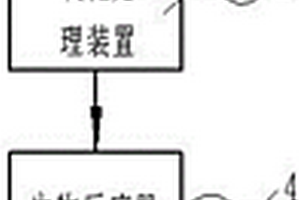 难降解有机废水的处理系统及方法