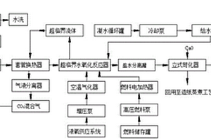 碱法造纸废水的超临界水氧化处理及资源回收系统及方法