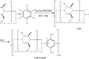 β-环糊精聚合物及制备和利用其处理阳离子染料废水的方法