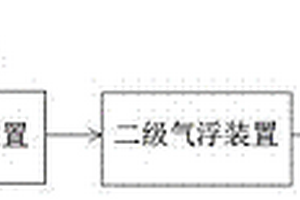 煤化工废水气浮预处理系统