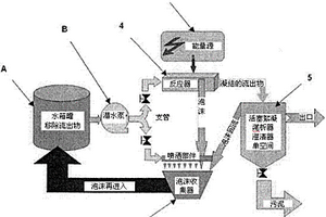 用于废水或污水的处理综合紧凑装置及其应用系统