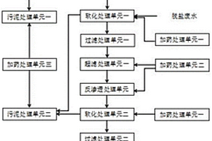 高效乙二醇废水处理组合系统