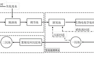 焦化废水生物电化学强化处理系统及方法