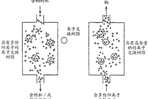 水净化处理所产生的废水的利用方法