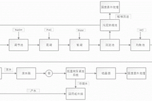 电镀含镍废水零排放工艺