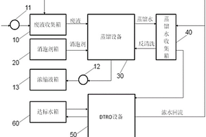 废水低温蒸馏处理设备