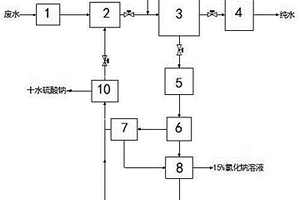 基于电容去离子技术的废水处理装置